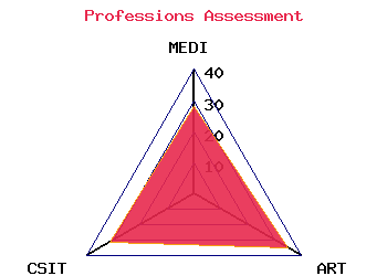 professions graph