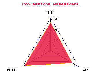 professions graph