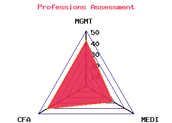 professions graph