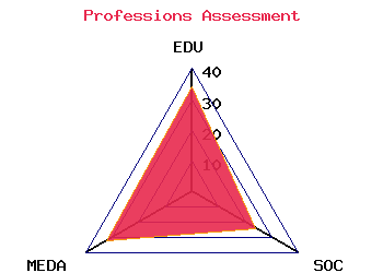professions graph