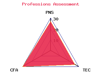 professions graph