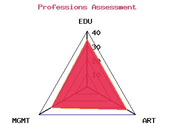 professions graph