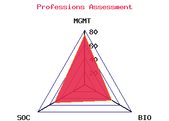professions graph