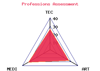 professions graph