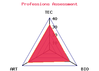 professions graph