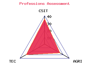 professions graph