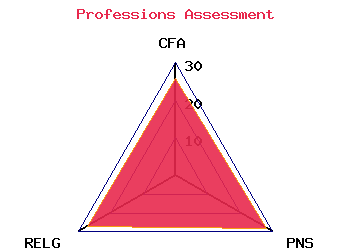 professions graph