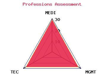 professions graph