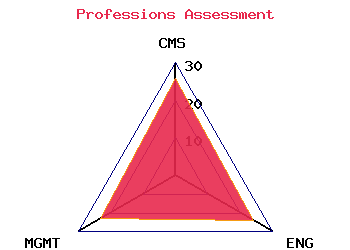 professions graph