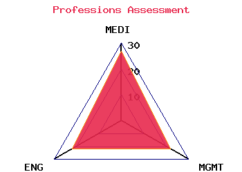 professions graph