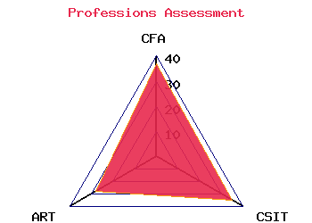 professions graph
