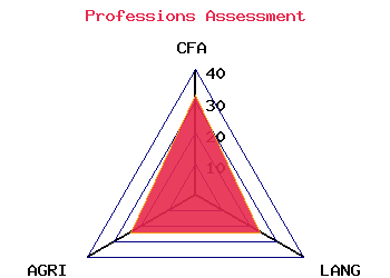 professions graph