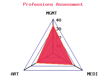 professions graph