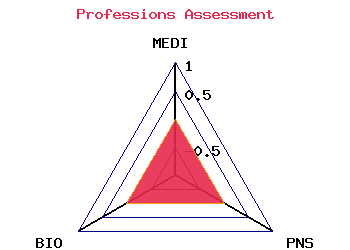 professions graph
