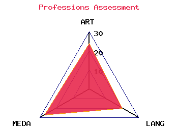 professions graph