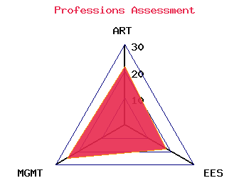 professions graph