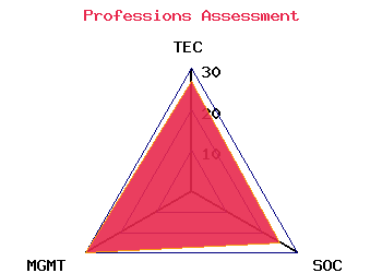 professions graph