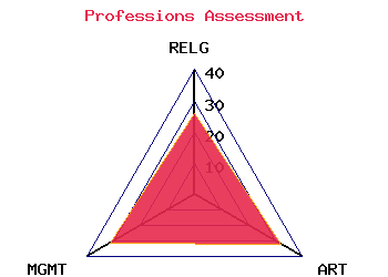 professions graph