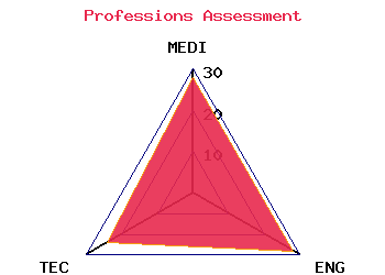 professions graph