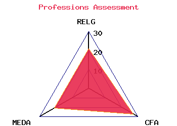 professions graph