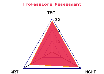professions graph