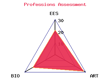 professions graph