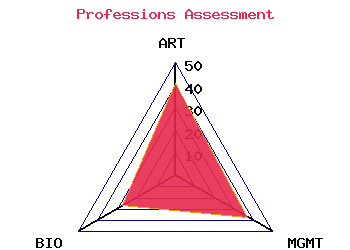 professions graph