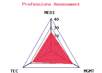 professions graph