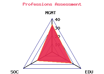 professions graph