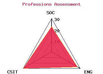 professions graph
