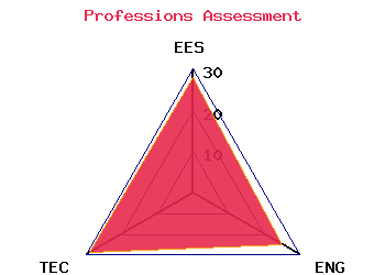 professions graph