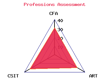 professions graph