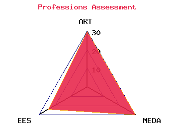 professions graph