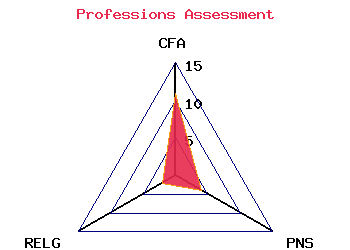 professions graph