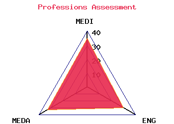 professions graph