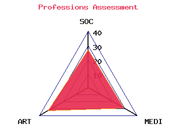 professions graph