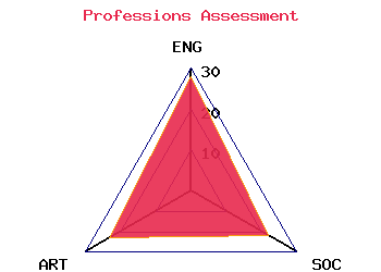 professions graph