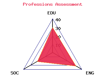 professions graph