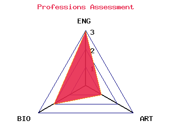 professions graph
