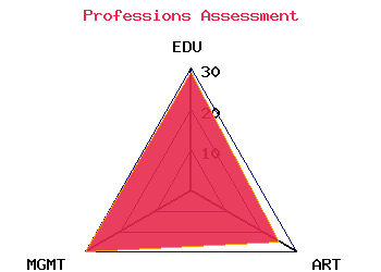 professions graph