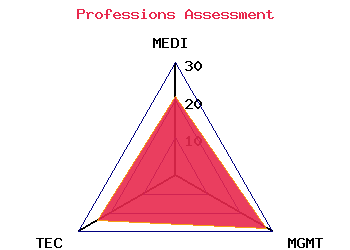 professions graph