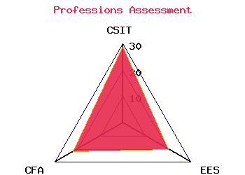 professions graph