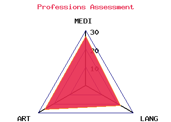 professions graph