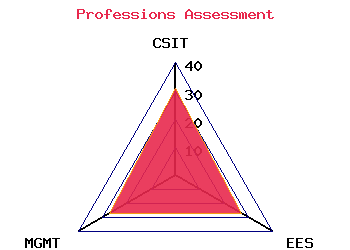 professions graph