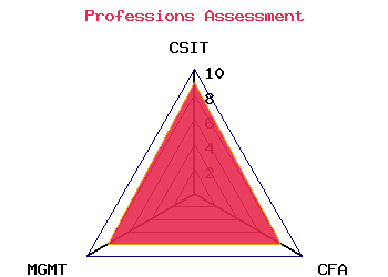 professions graph