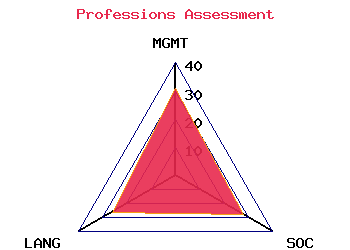professions graph