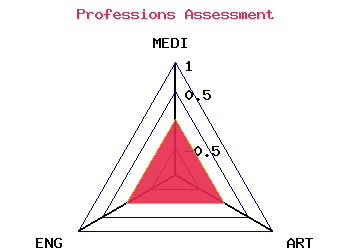 professions graph