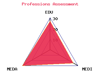 professions graph