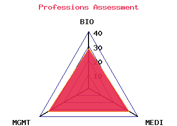 professions graph