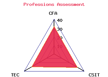 professions graph